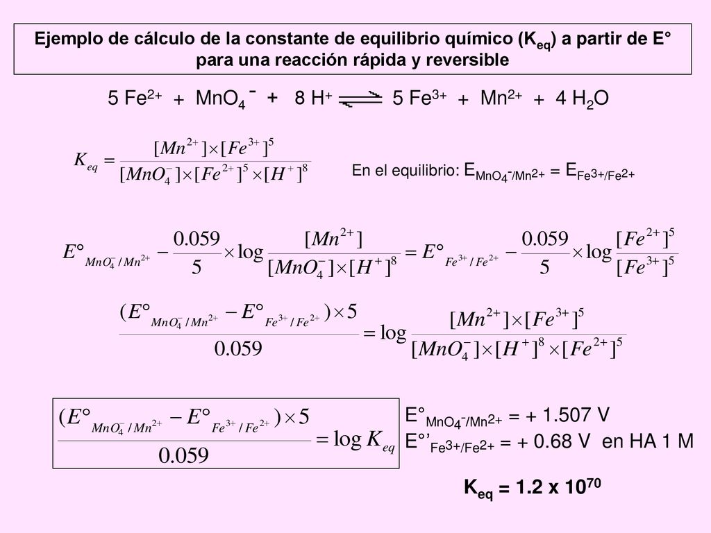 5 Fe2+ + MnO4 ˉ + 8 H+ 5 Fe3+ + Mn H2O