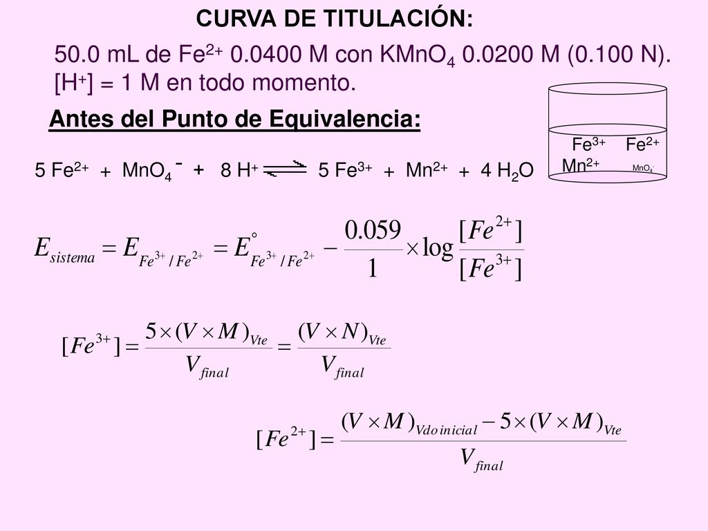 5 Fe2+ + MnO4 ˉ + 8 H+ 5 Fe3+ + Mn H2O