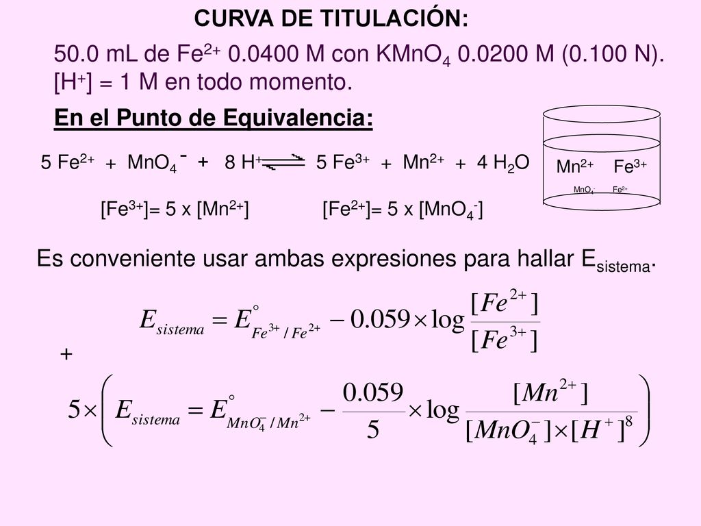 5 Fe2+ + MnO4 ˉ + 8 H+ 5 Fe3+ + Mn H2O