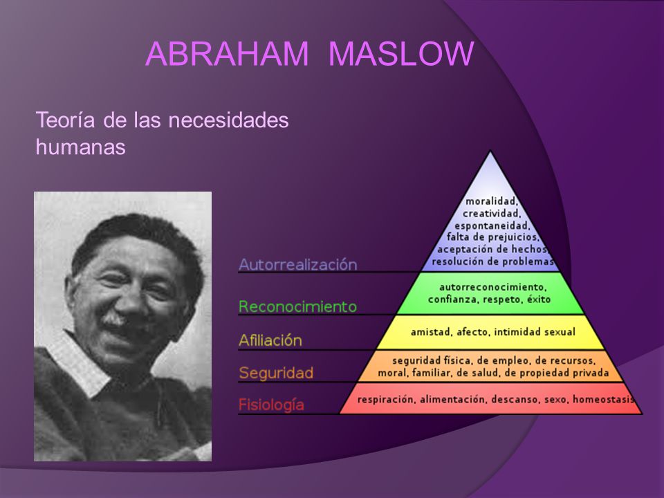 ABRAHAM MASLOW Teoría de las necesidades humanas