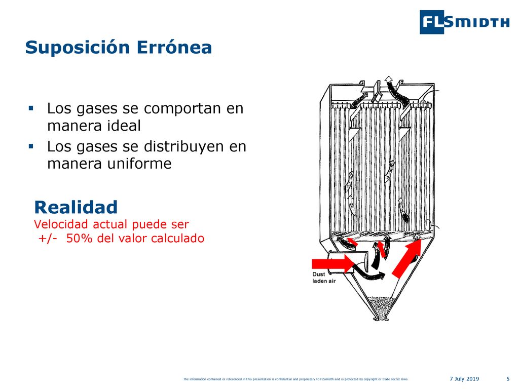 Suposición Errónea Realidad Los gases se comportan en manera ideal