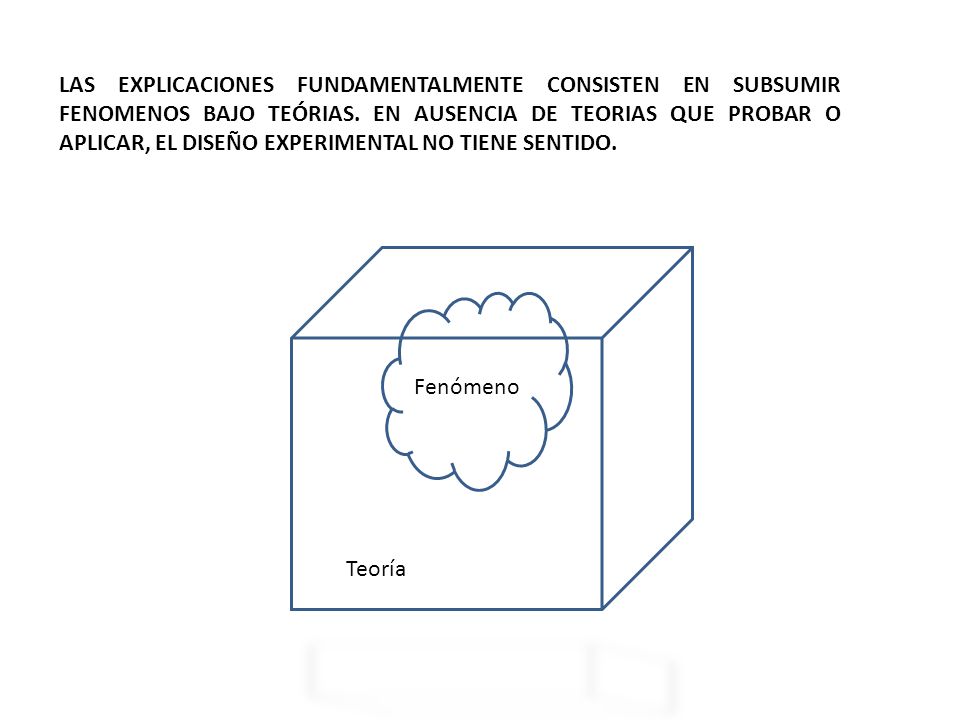 LAS EXPLICACIONES FUNDAMENTALMENTE CONSISTEN EN SUBSUMIR FENOMENOS BAJO TEÓRIAS. EN AUSENCIA DE TEORIAS QUE PROBAR O APLICAR, EL DISEÑO EXPERIMENTAL NO TIENE SENTIDO.