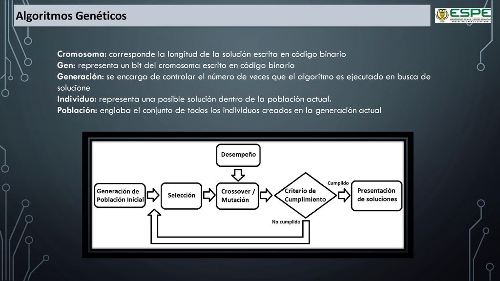Algoritmos Genéticos Cromosoma: corresponde la longitud de la solución escrita en código binario.
