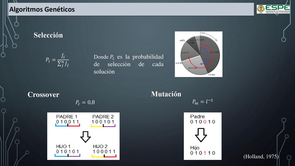 Algoritmos Genéticos Selección Crossover Mutación 𝑃 𝑖 = 𝐽 𝑖 𝑗 𝑛 𝐽 𝑗