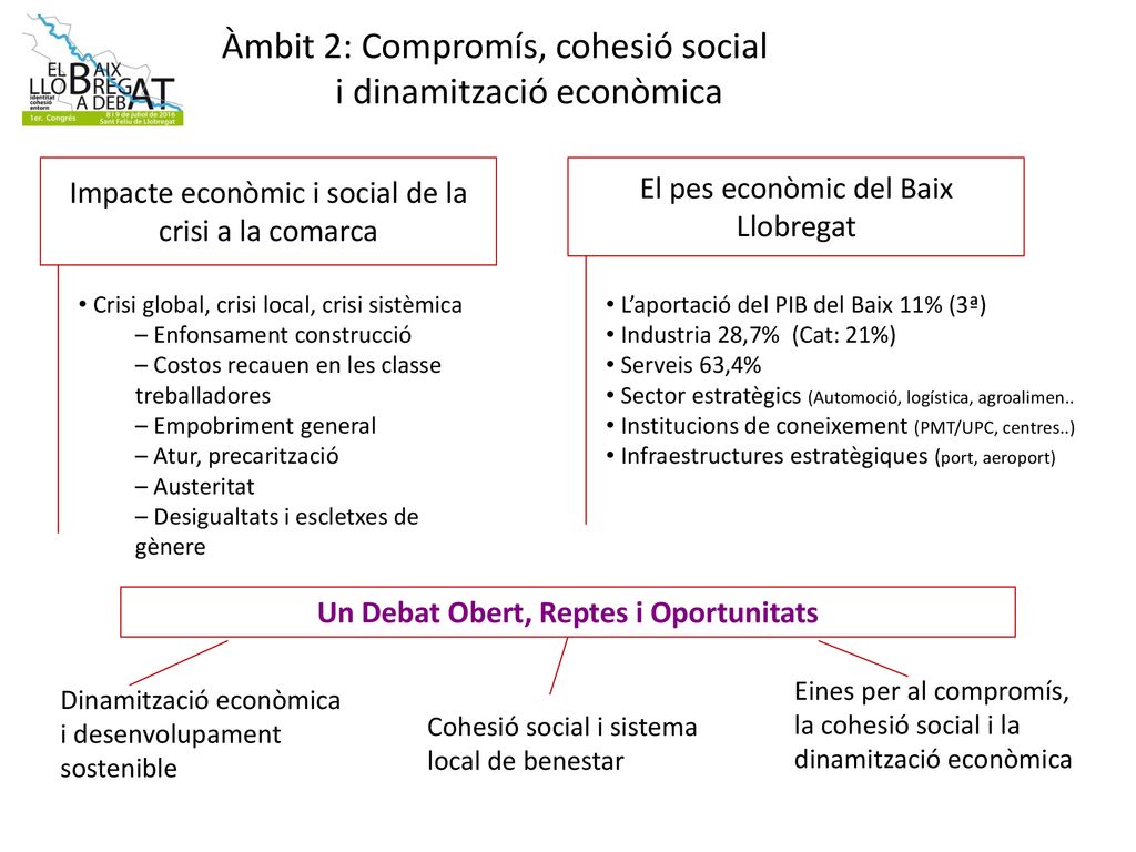 Impacte econòmic i social de la crisi a la comarca
