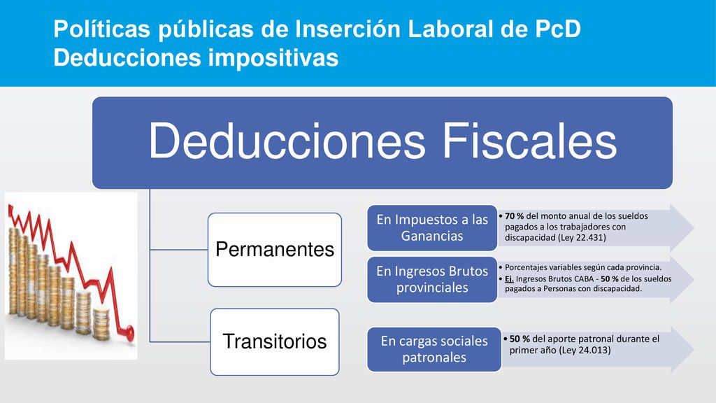 Políticas públicas de Inserción Laboral de PcD Deducciones impositivas