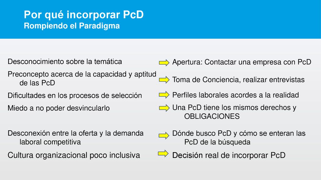 Por qué incorporar PcD Rompiendo el Paradigma