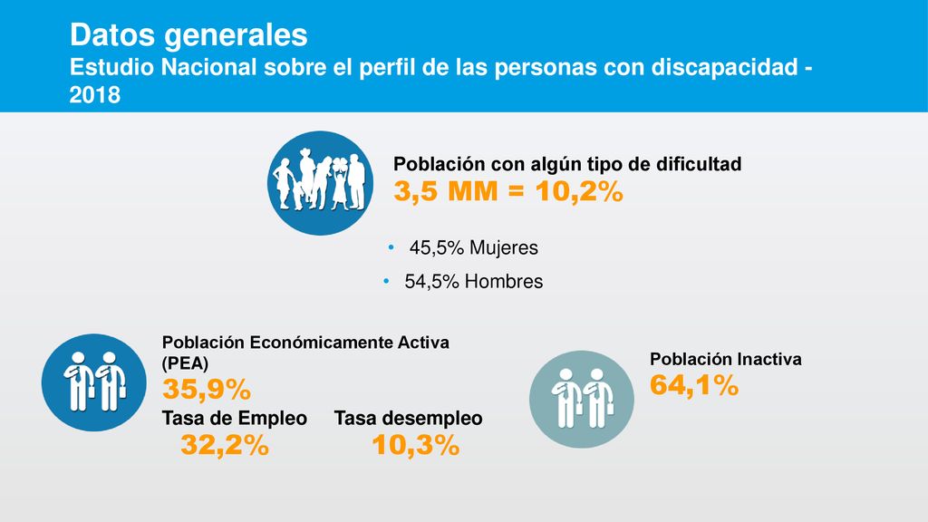 Datos generales Estudio Nacional sobre el perfil de las personas con discapacidad