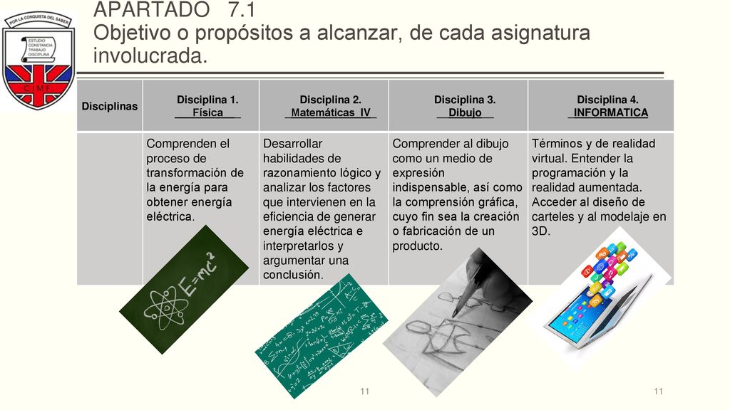 APARTADO 7.1 Objetivo o propósitos a alcanzar, de cada asignatura involucrada.