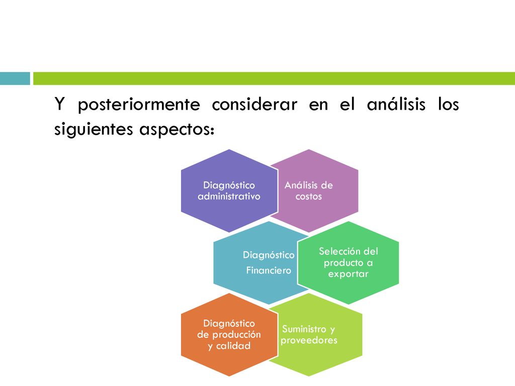 Y posteriormente considerar en el análisis los siguientes aspectos: