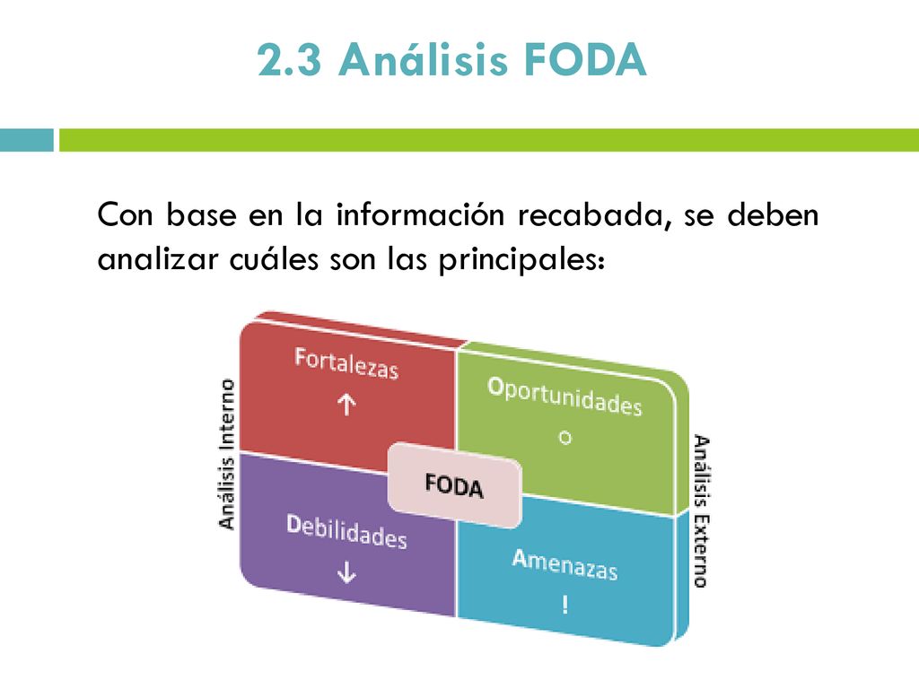 2.3 Análisis FODA Con base en la información recabada, se deben analizar cuáles son las principales: