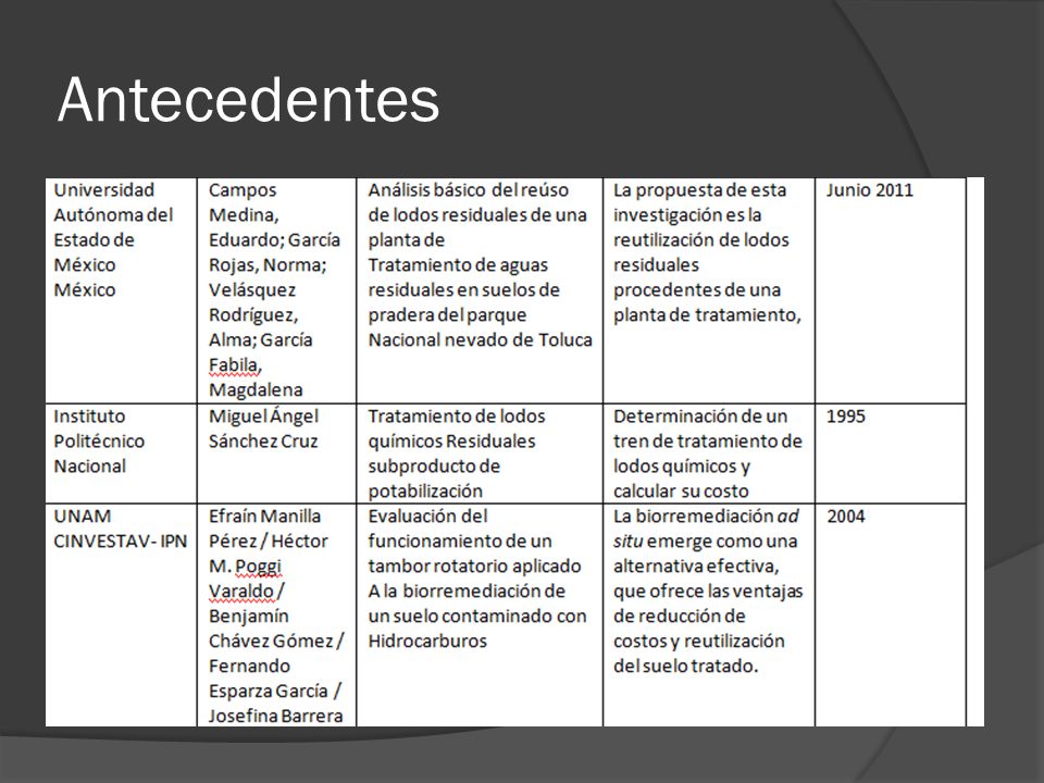 Antecedentes Tema Autor Resultados