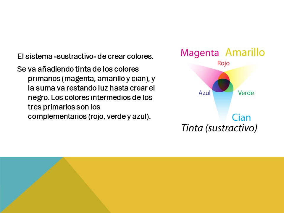 El sistema «sustractivo» de crear colores