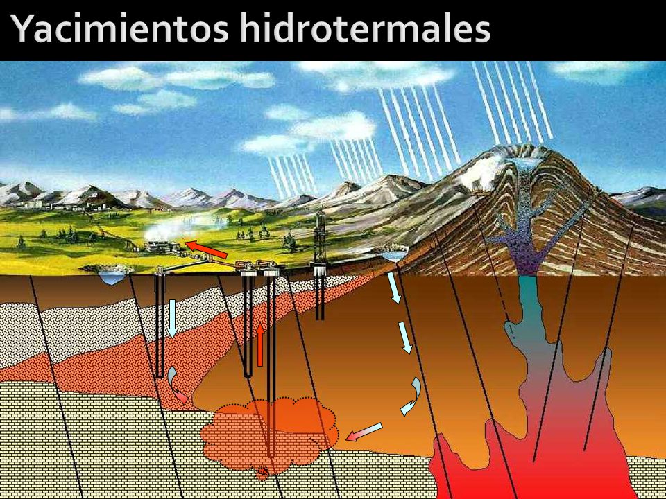 Yacimientos hidrotermales