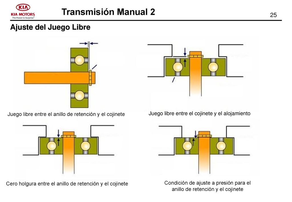 Juego libre entre el anillo de retención y el cojinete