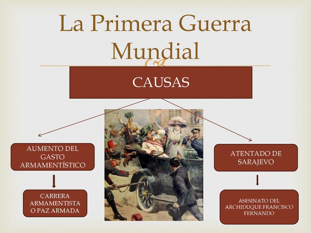 La Primera Guerra Mundial - ppt descargar