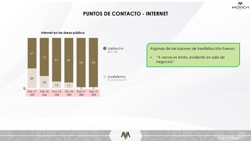 PUNTOS DE CONTACTO - INTERNET Internet en las áreas pública