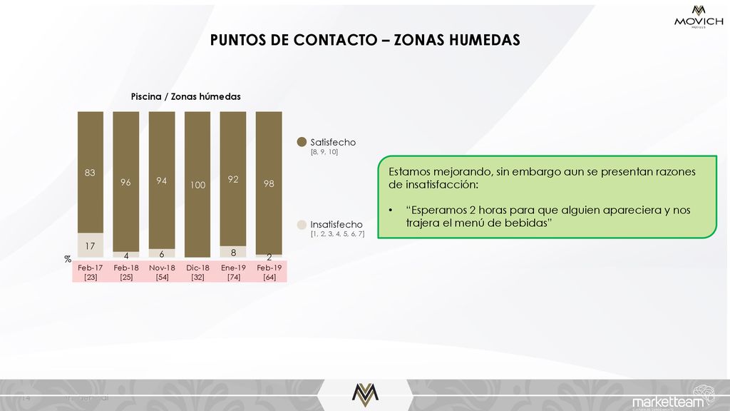 PUNTOS DE CONTACTO – ZONAS HUMEDAS Piscina / Zonas húmedas