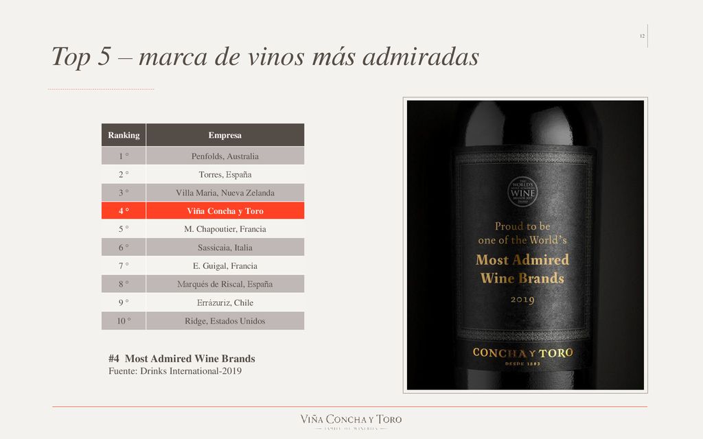 Top 5 – marca de vinos más admiradas