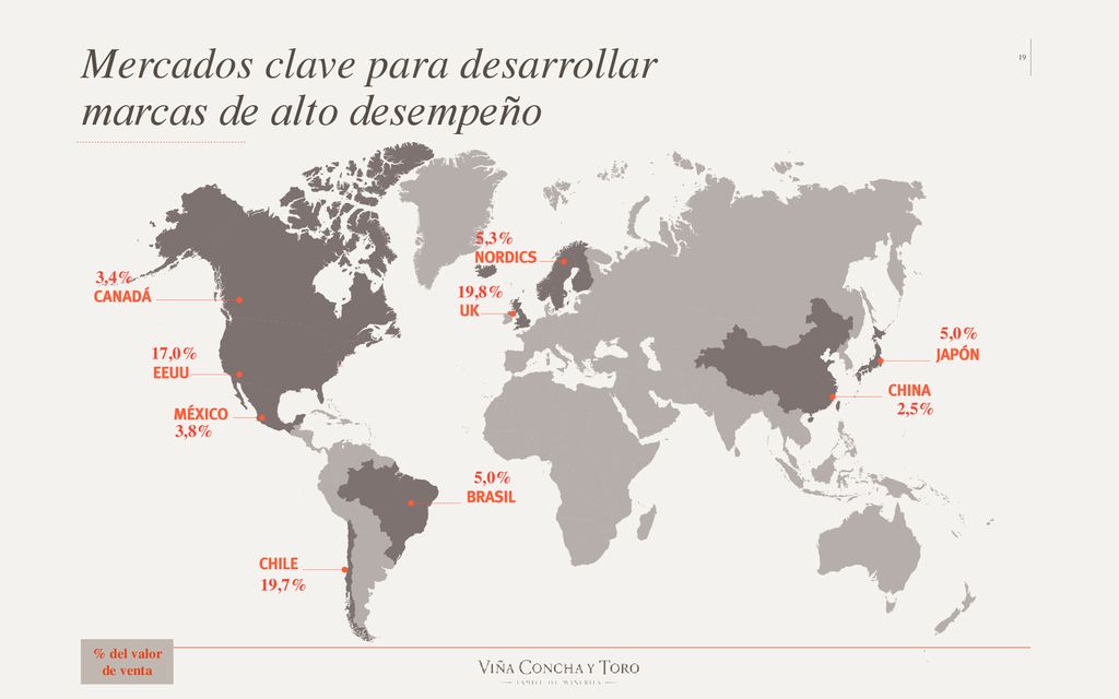 Mercados clave para desarrollar marcas de alto desempeño