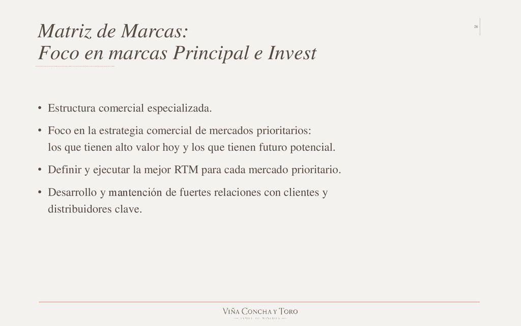 Matriz de Marcas: Foco en marcas Principal e Invest