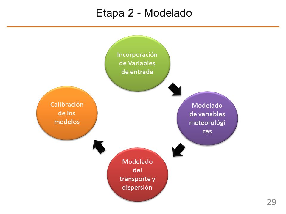 Etapa 2 - Modelado Incorporación de Variables de entrada
