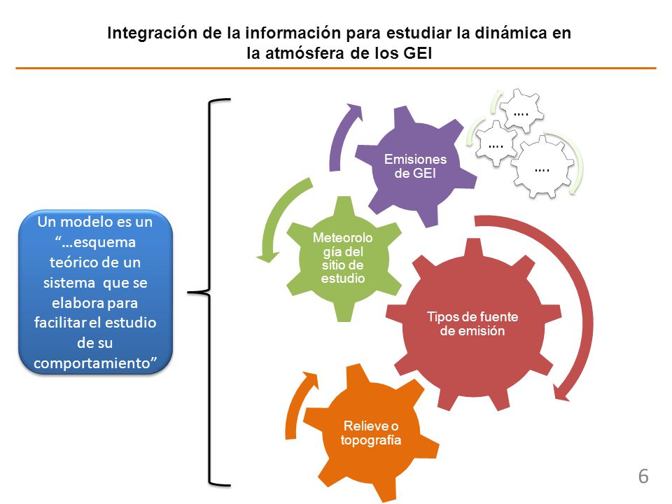 Integración de la información para estudiar la dinámica en la atmósfera de los GEI