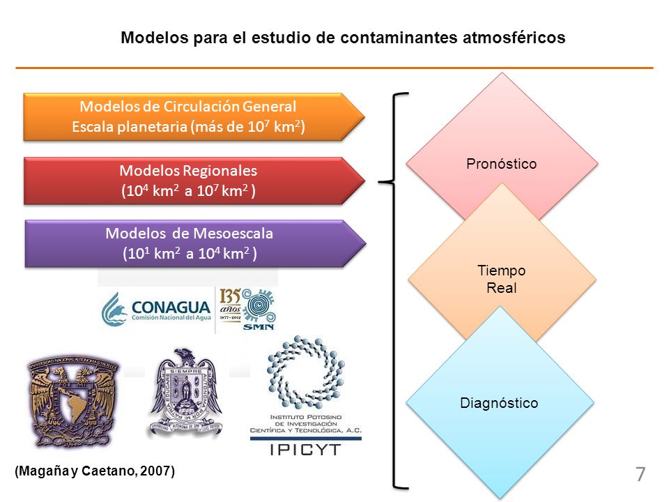 Modelos para el estudio de contaminantes atmosféricos