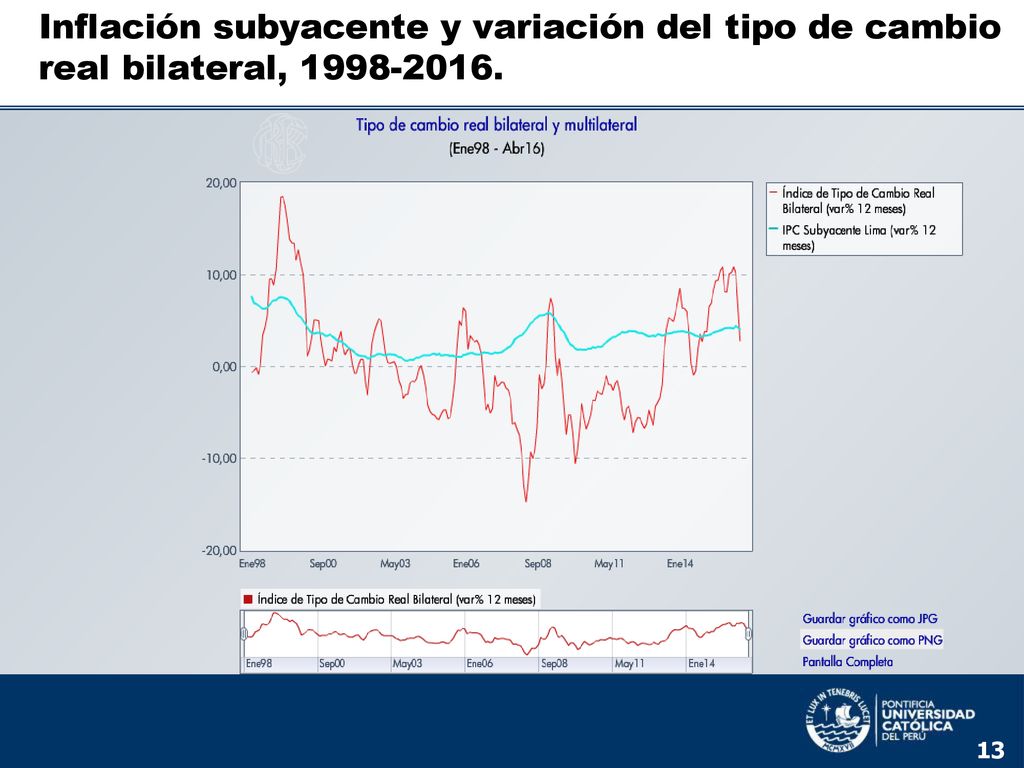 Inflación subyacente y variación del tipo de cambio real bilateral,