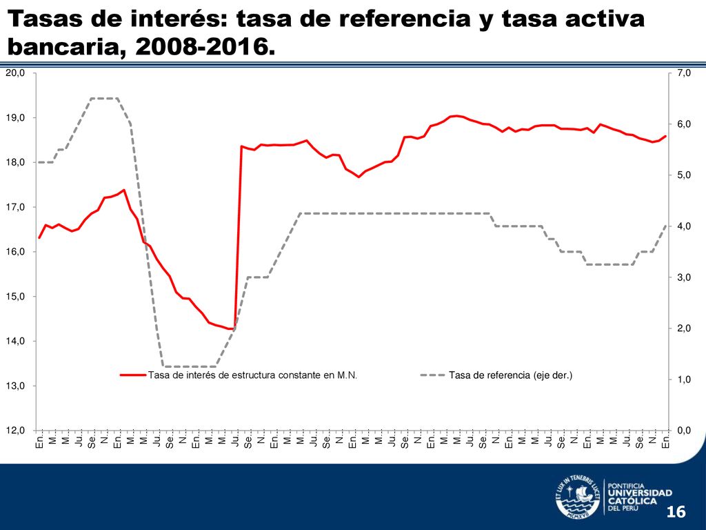 Tasas de interés: tasa de referencia y tasa activa bancaria,
