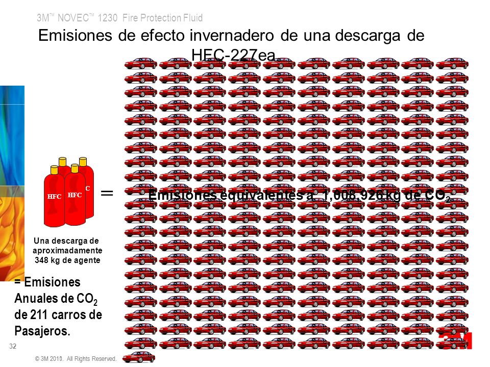 = Emisiones de efecto invernadero de una descarga de HFC-227ea