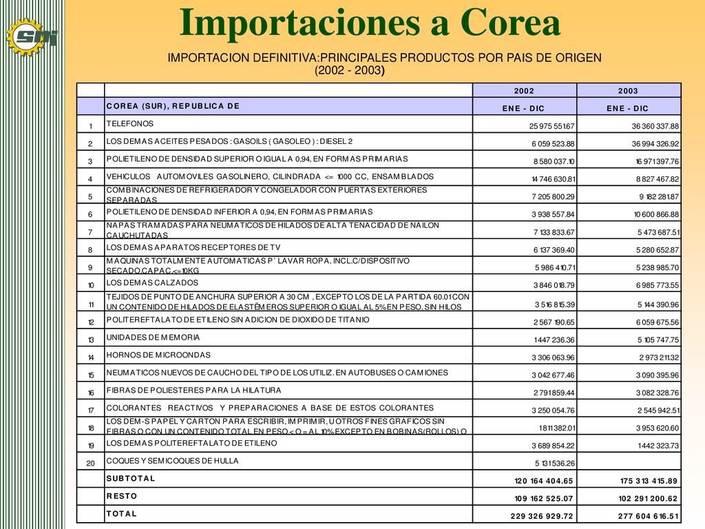 IMPORTACION DEFINITIVA:PRINCIPALES PRODUCTOS POR PAIS DE ORIGEN