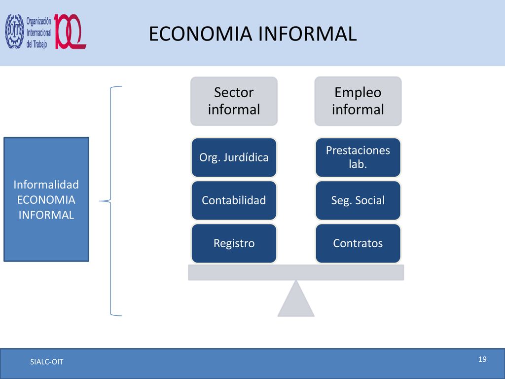 ECONOMIA INFORMAL Sector informal Empleo informal Contratos