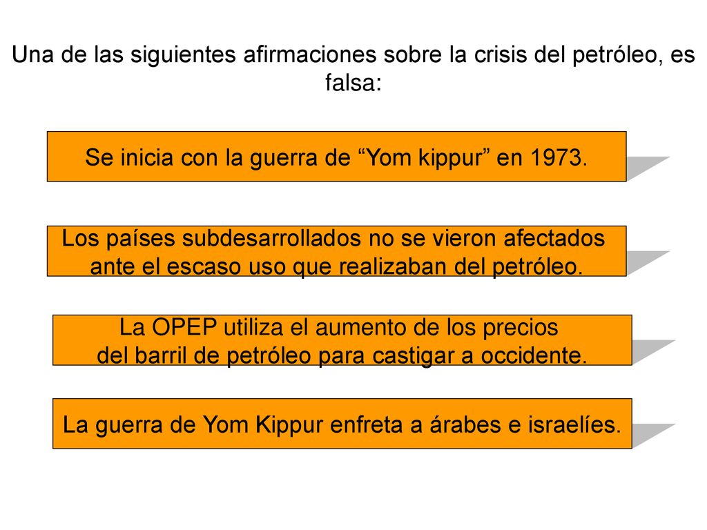 Se inicia con la guerra de Yom kippur en 1973.