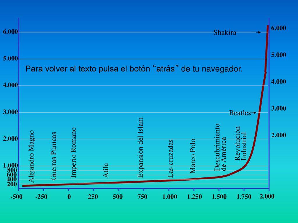 Para volver al texto pulsa el botón atrás de tu navegador.