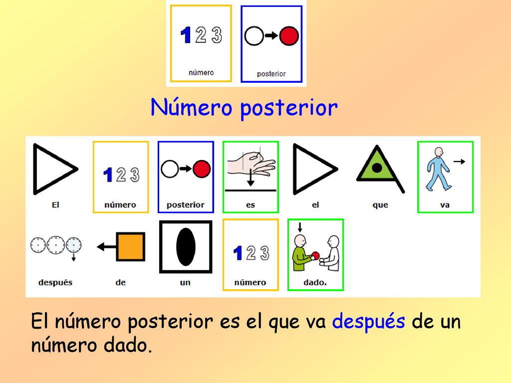 Número posterior El número posterior es el que va después de un número dado.