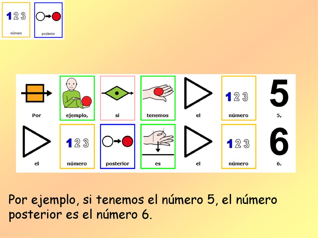 Por ejemplo, si tenemos el número 5, el número posterior es el número 6.