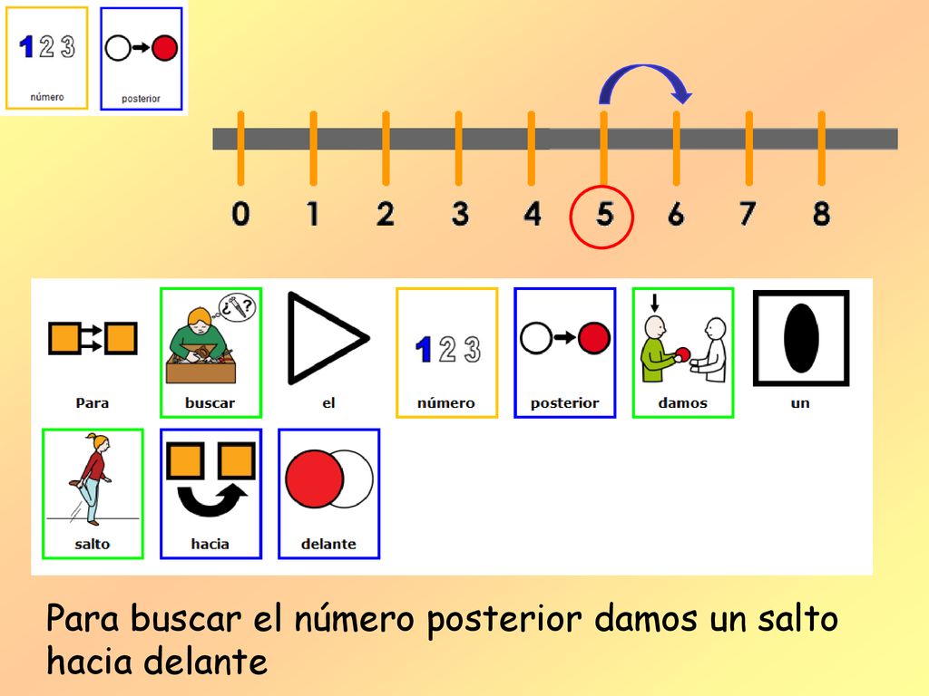 Para buscar el número posterior damos un salto hacia delante
