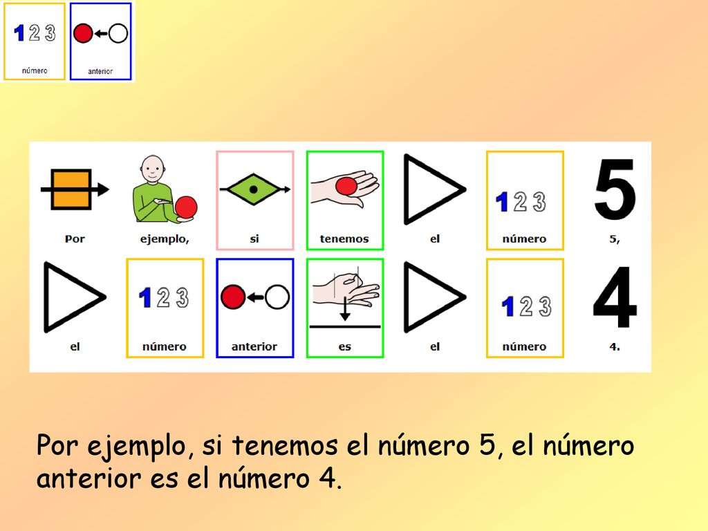 Por ejemplo, si tenemos el número 5, el número anterior es el número 4.
