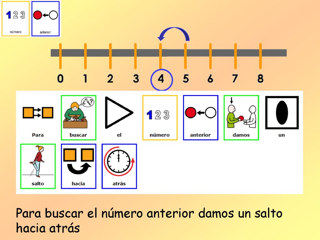 Para buscar el número anterior damos un salto hacia atrás