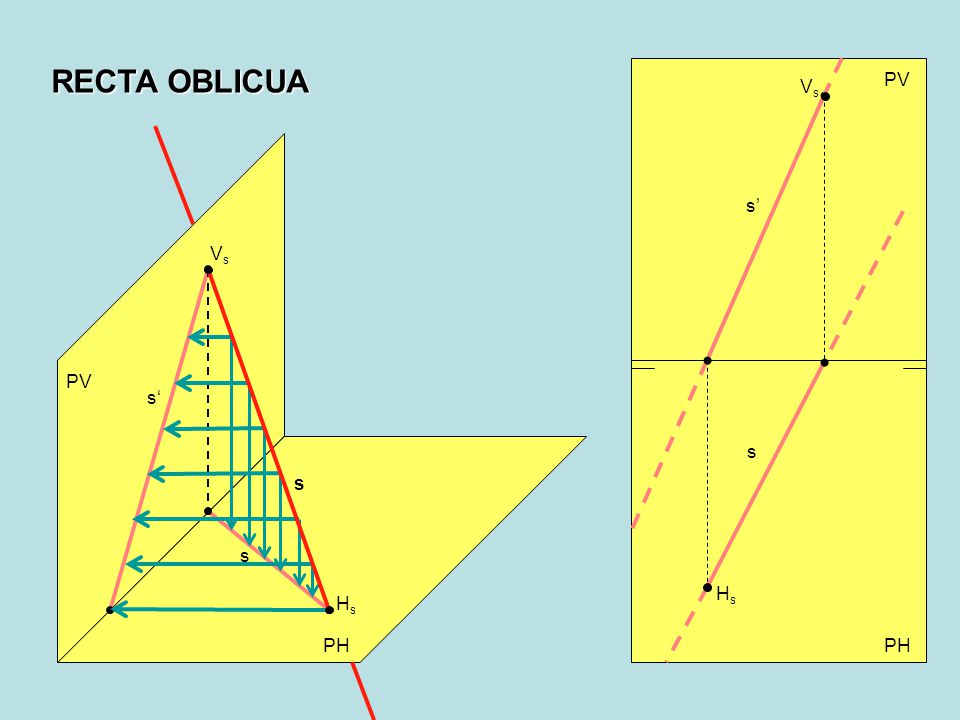 RECTA OBLICUA s’ PV Vs s Vs PV s‘ s s Hs Hs PH PH