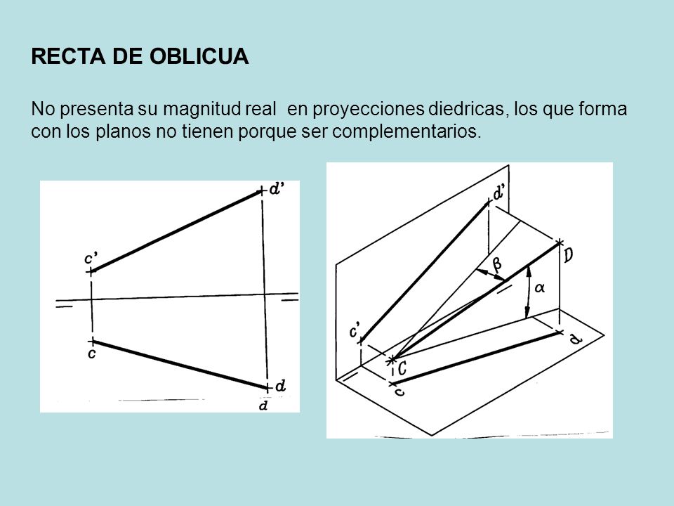 RECTA DE OBLICUA No presenta su magnitud real en proyecciones diedricas, los que forma con los planos no tienen porque ser complementarios.