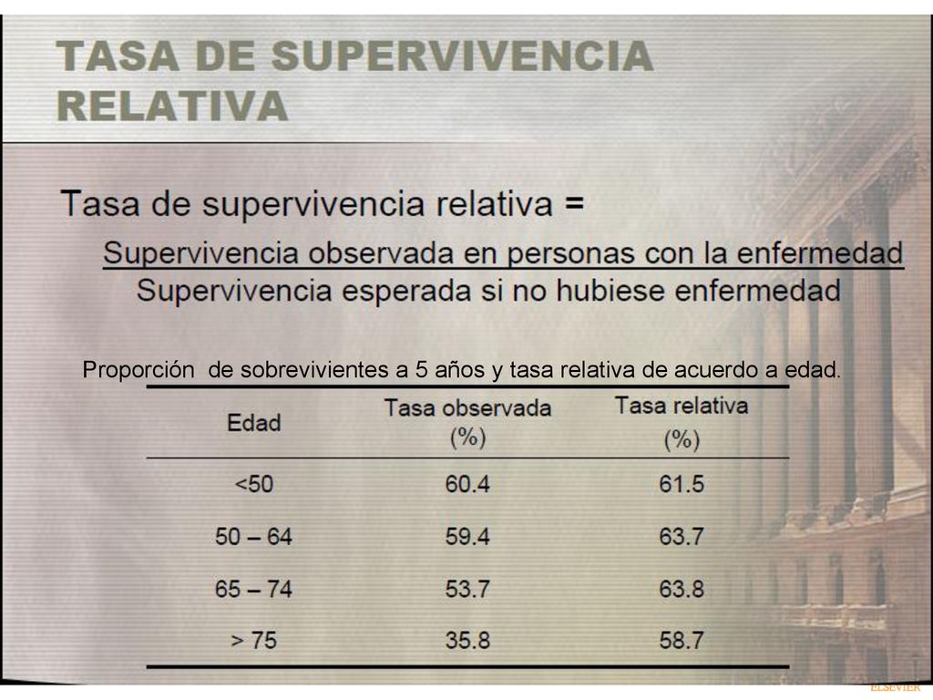Proporción de sobrevivientes a 5 años y tasa relativa de acuerdo a edad.