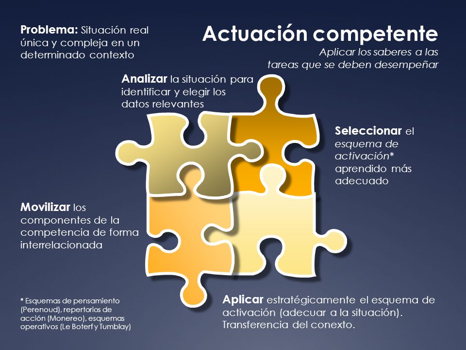 Problema: Situación real única y compleja en un determinado contexto
