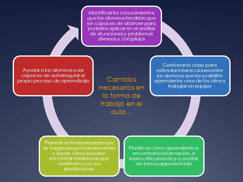 Cambios necesarios en la forma de trabajo en el aula…