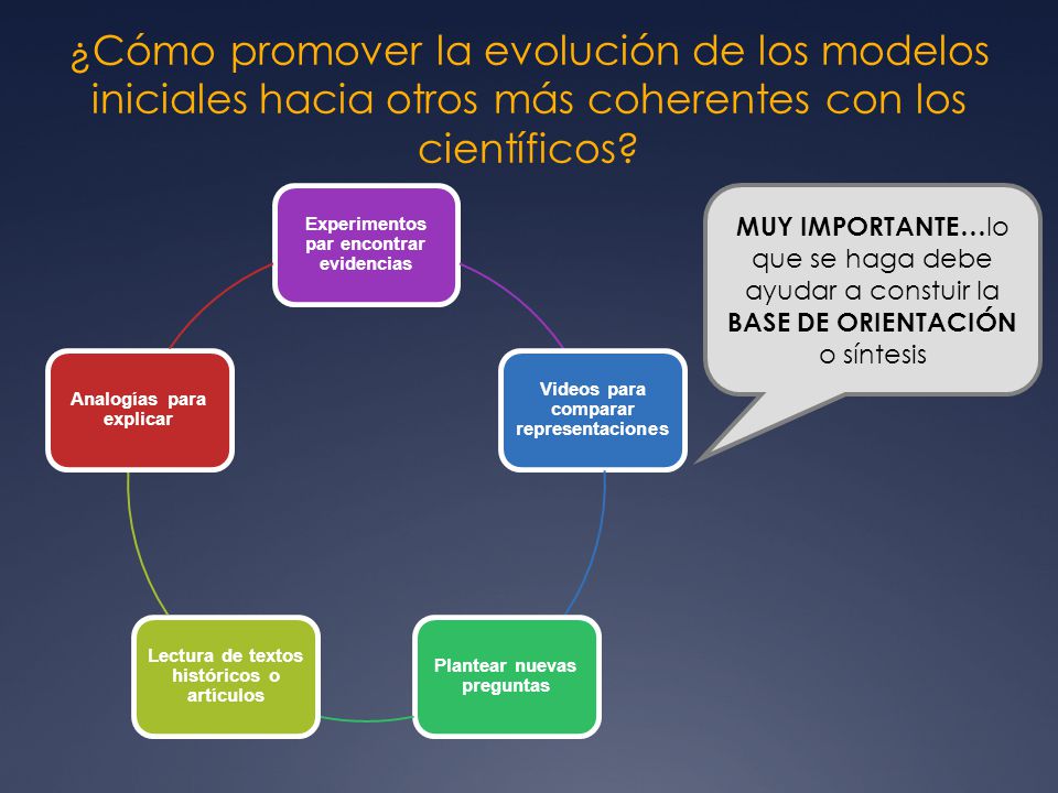 ¿Cómo promover la evolución de los modelos iniciales hacia otros más coherentes con los científicos