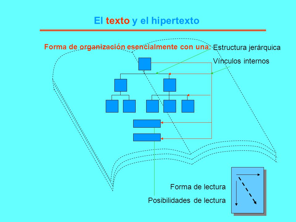El texto y el hipertexto