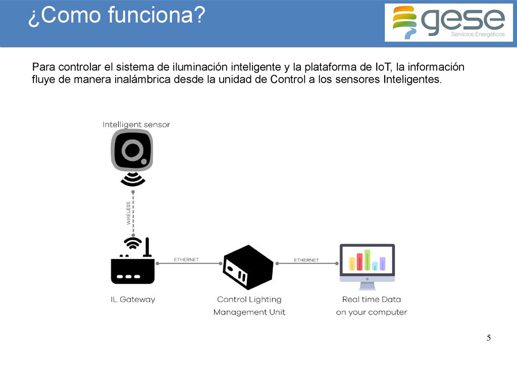 ¿Como funciona