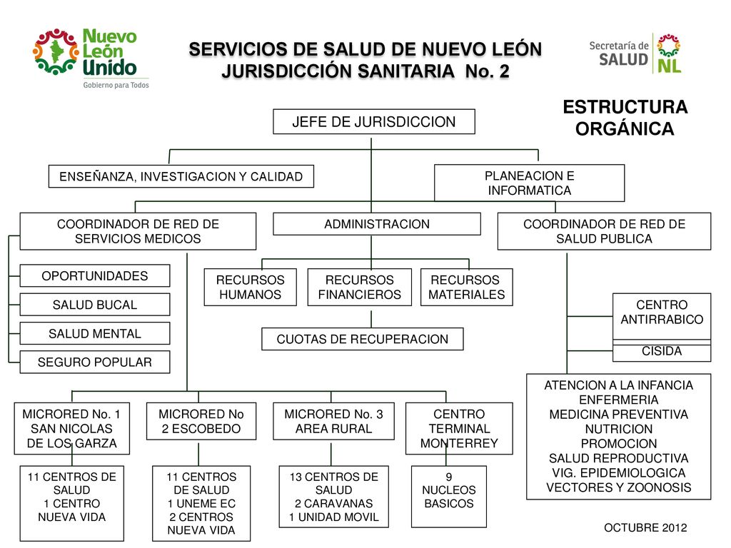 SERVICIOS DE SALUD DE NUEVO LEÓN JURISDICCIÓN SANITARIA No. 2