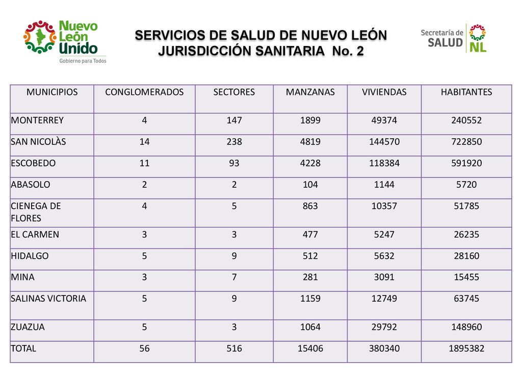 SERVICIOS DE SALUD DE NUEVO LEÓN JURISDICCIÓN SANITARIA No. 2